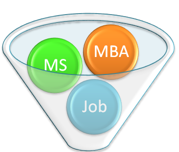 Profession Right after MBA in IT