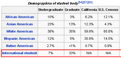 Stanford Student Demographics international students Stanford Student Demographics international students