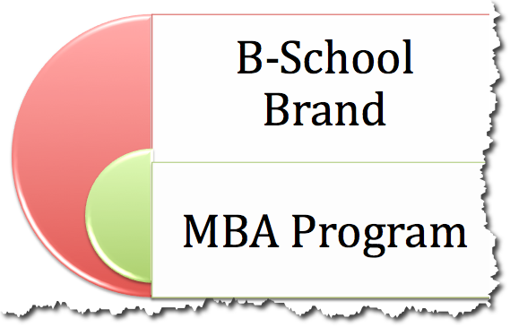 Business-School-Decision-MBA-in-USA