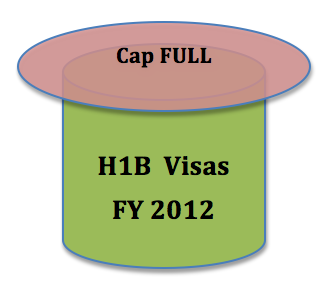 H1B-visas-2012-cap-reached-November-2011
